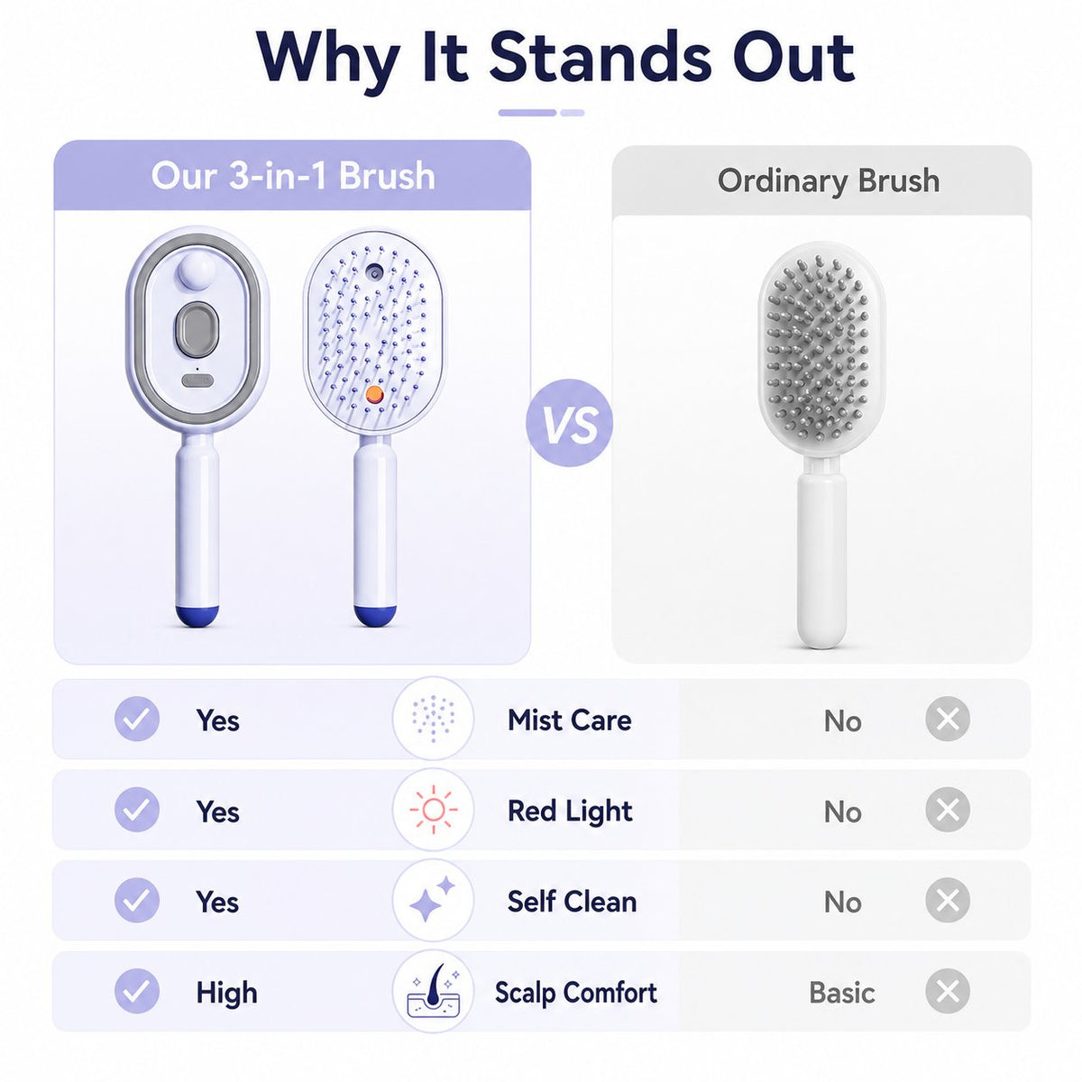 ✨ 3-in-1 Scalp Spa 💆 Red Light & Misting Care