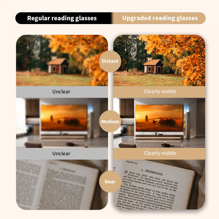 🔥Hot Sale 49% off👓✨ Auto-Adjusting HD Reading Glasses